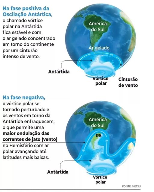 ​🥶Frio muito intenso atingirá o RS - Pode ocorrer congelamento de rodovias e das águas nos canos